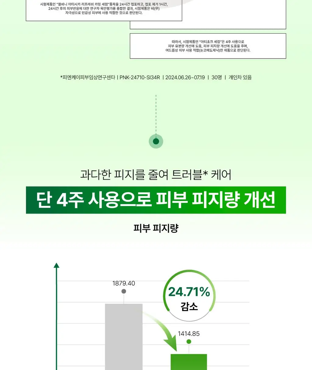 [김재원 PICK/초록진정] 몰바니 아티시카 리프레쉬 카밍 세럼 30ml 상세페이지 8